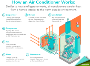 Maintaining Your Air Conditioner